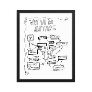 Why We Do Anything...To Get Laid by Eugenia Viti Framed Print