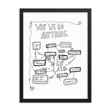 Why We Do Anything...To Get Laid by Eugenia Viti Framed Print